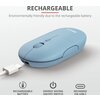 Мишка TRUST Puck Wireless & BT Rechargeable Mouse Blue