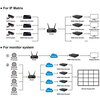 Енкодер декодер ESTILLO HDSW0019M1, H.265-HEVC / H.264-AVC, HDMI