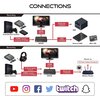 Външен кепчър AVerMedia Capture HD Video EZRecorder 330, HDMI, Composite, USB, RJ45