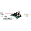 Delock 90046 - PCI Express х1 платка към 2x RS-232 DB9 мъжки