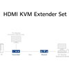 ACT AC7815 - 4K HDMI 2.0 KVM Extender (усилвател), усилва сигнал до 70 м по UTP кабел