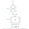 USB Extender ATEN UCE3250, 4 порта, USB 2.0, CAT 5, до 50m