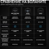 Волан Logitech RS50 System 8nm Direct Drive TrueForce за PC и XBOX